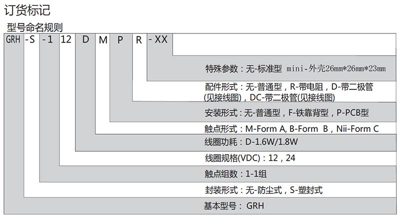 继电器型号命名规则图